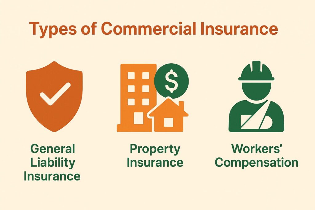 Types of Commercial Insurance